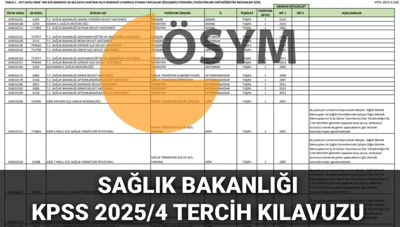 2025 Sağlık Bakanlığı Personel Alımı Tercih Kılavuzu Yayınlandı: 15 Bin 342 Kontenjan Açık!